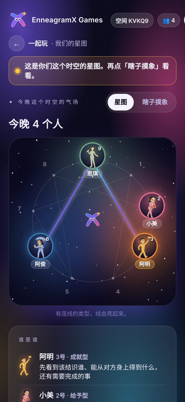 我们的星图