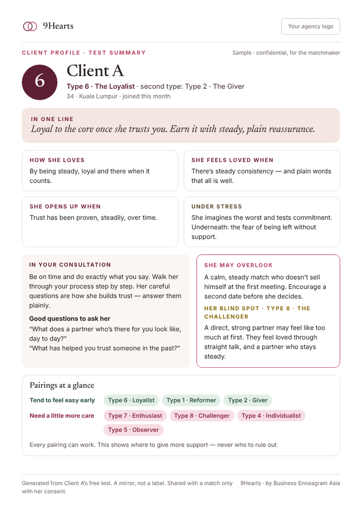 Client profile