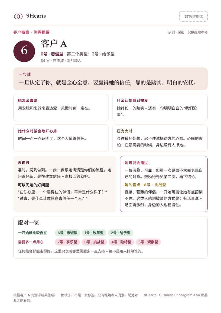 客户档案
