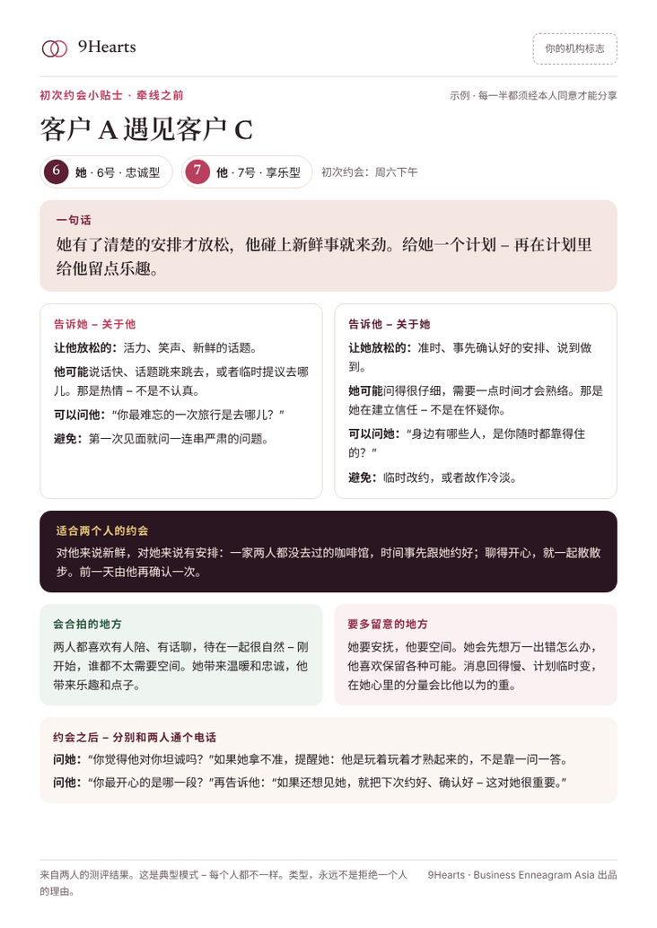 初次约会小贴士