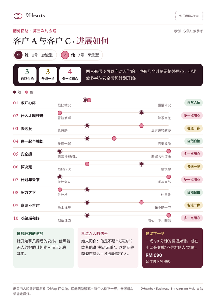 配对回访