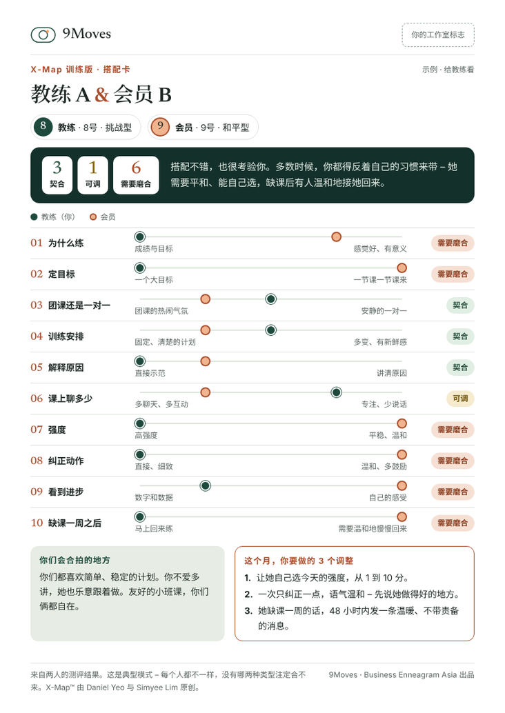 教练 × 会员搭配卡