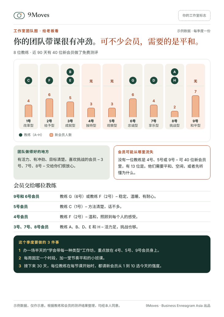 工作室团队分析