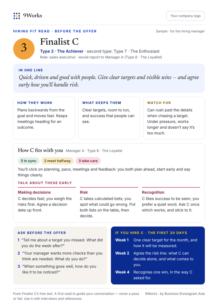 Hiring Fit Read