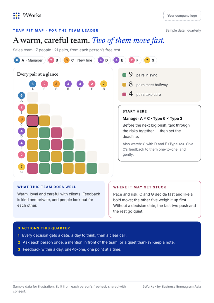 Team fit map