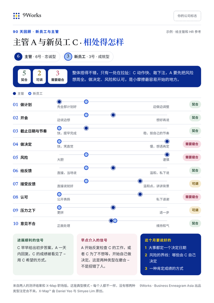 90 天回顾