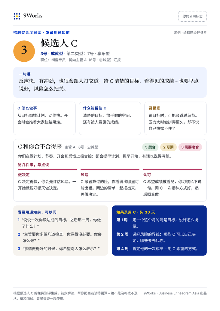 招聘契合度解读