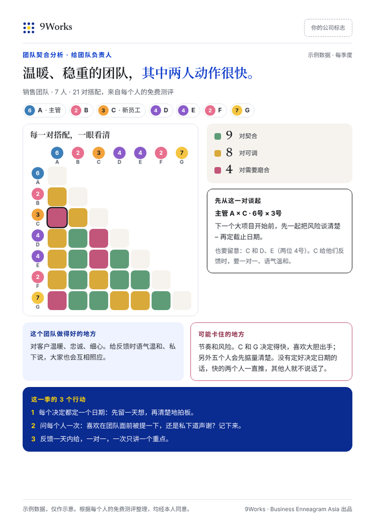 团队契合分析